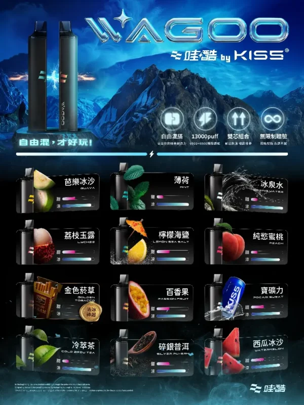 4728186de4582f414fcdb4148ffcf114.webp WAGOO 哇酷 KIS5 6500口 拋棄式電子煙|升級不漏油結構 順滑擊喉感 雙芯磁吸混搭 78種風味變幻