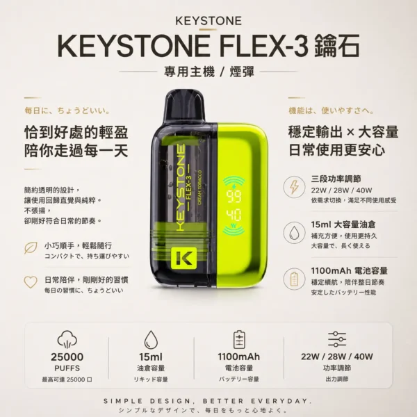 【買一盒煙彈送主機】KEYSTONE FLEX-3 鑰石 25000口｜15ml透明油艙 22W/28W/40W三段調節 Mesh網狀芯 1100mAh Type-C