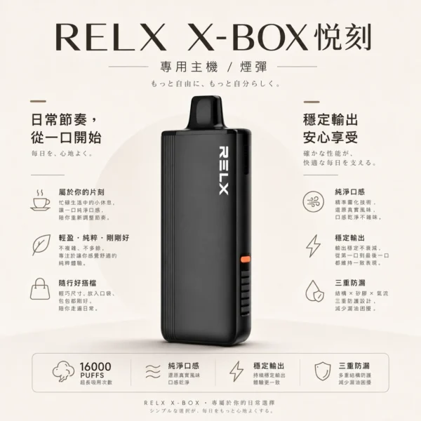 ChatGPT-Image-2026年8月21日-上午12_52_04.webp RELX 悅刻 X-BOX 16000口|12W-16W雙段功率調節 3%尼古丁鹽 Mesh網狀芯 專用換彈套裝