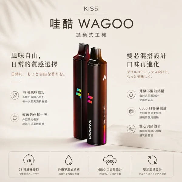 ChatGPT-Image-2026年8月23日-下午03_56_44.webp WAGOO 哇酷 KIS5 6500口 拋棄式電子煙|升級不漏油結構 順滑擊喉感 雙芯磁吸混搭 78種風味變幻
